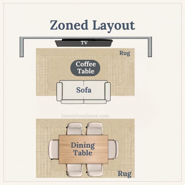Top-down diagram of a zoned living room layout showing a defined seating area created with rug and furniture placement